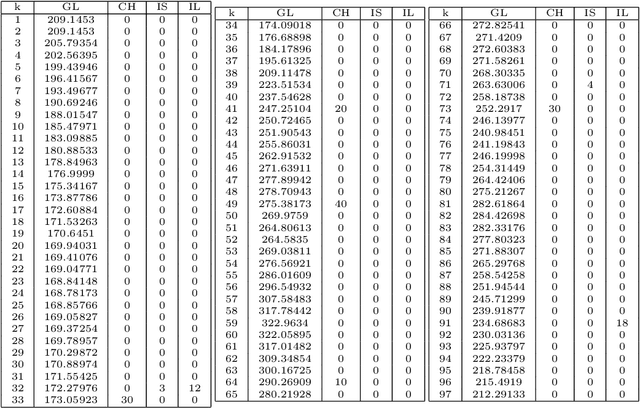 Figure 2 for Modeling glycemia in humans by means of Grammatical Evolution