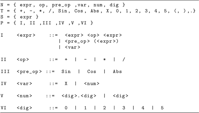 Figure 1 for Modeling glycemia in humans by means of Grammatical Evolution