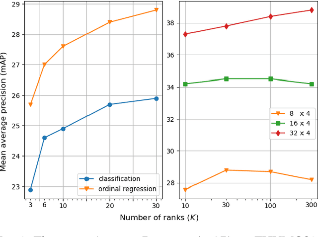 Figure 3 for Progression-Guided Temporal Action Detection in Videos