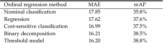 Figure 2 for Progression-Guided Temporal Action Detection in Videos