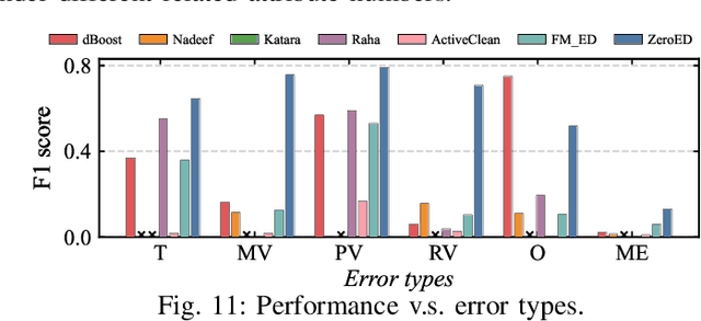 Figure 3 for ZeroED: Hybrid Zero-shot Error Detection through Large Language Model Reasoning