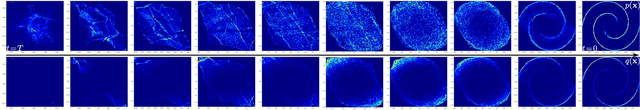 Figure 3 for Importance Sampling via Score-based Generative Models