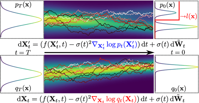 Figure 1 for Importance Sampling via Score-based Generative Models