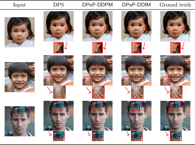 Figure 1 for Provably Robust Score-Based Diffusion Posterior Sampling for Plug-and-Play Image Reconstruction