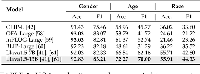 Figure 2 for GradBias: Unveiling Word Influence on Bias in Text-to-Image Generative Models