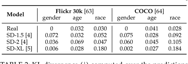 Figure 4 for GradBias: Unveiling Word Influence on Bias in Text-to-Image Generative Models