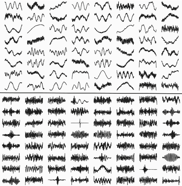 Figure 3 for A Content Adaptive Learnable Time-Frequency Representation For Audio Signal Processing