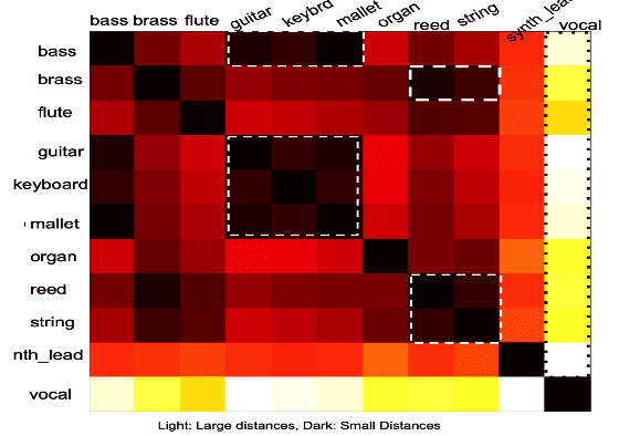 Figure 4 for A Content Adaptive Learnable Time-Frequency Representation For Audio Signal Processing