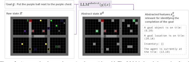 Figure 3 for LLMs for Generalizable Language-Conditioned Policy Learning under Minimal Data Requirements