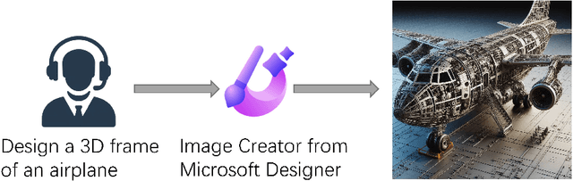 Figure 2 for Large Language Models for Manufacturing