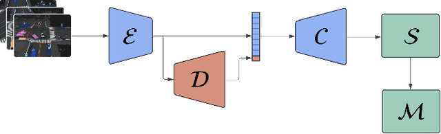 Figure 1 for Foundation Models for Rapid Autonomy Validation