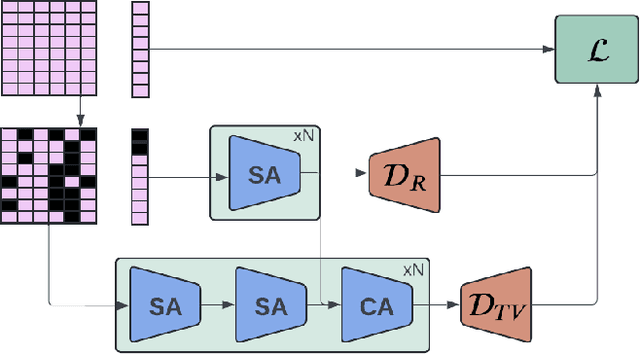 Figure 2 for Foundation Models for Rapid Autonomy Validation