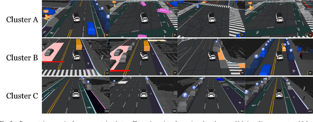 Figure 3 for Foundation Models for Rapid Autonomy Validation