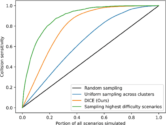 Figure 4 for Foundation Models for Rapid Autonomy Validation