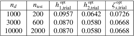 Figure 2 for Supervised Learning of Random Neural Architectures Structured by Latent Random Fields on Compact Boundaryless Multiply-Connected Manifolds