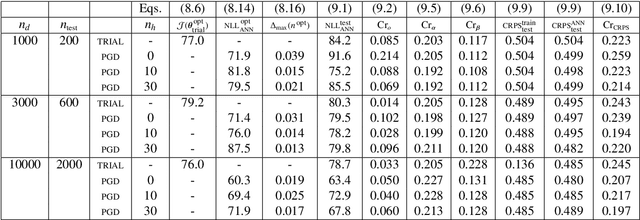 Figure 4 for Supervised Learning of Random Neural Architectures Structured by Latent Random Fields on Compact Boundaryless Multiply-Connected Manifolds
