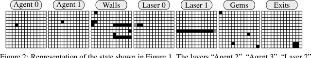 Figure 3 for Laser Learning Environment: A new environment for coordination-critical multi-agent tasks