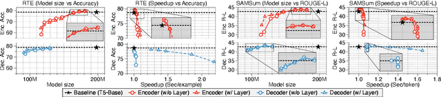Figure 2 for NASH: A Simple Unified Framework of Structured Pruning for Accelerating Encoder-Decoder Language Models