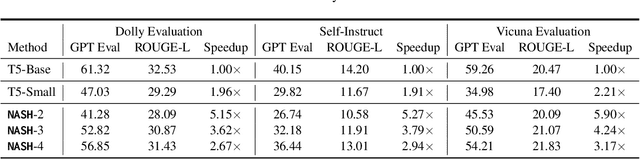 Figure 3 for NASH: A Simple Unified Framework of Structured Pruning for Accelerating Encoder-Decoder Language Models