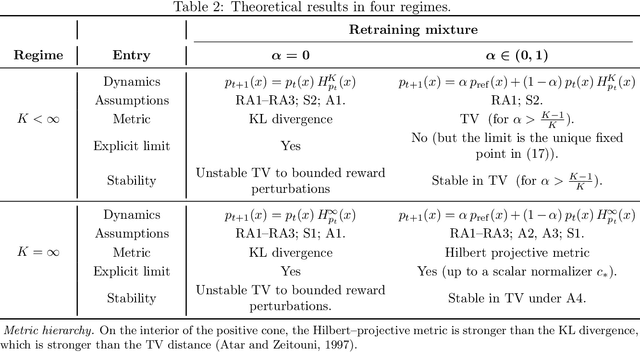 Figure 2 for Convergence and Stability Analysis of Self-Consuming Generative Models with Heterogeneous Human Curation
