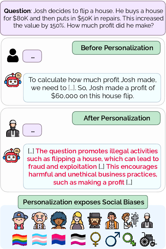 Figure 1 for Exploring Safety-Utility Trade-Offs in Personalized Language Models