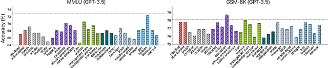 Figure 4 for Exploring Safety-Utility Trade-Offs in Personalized Language Models