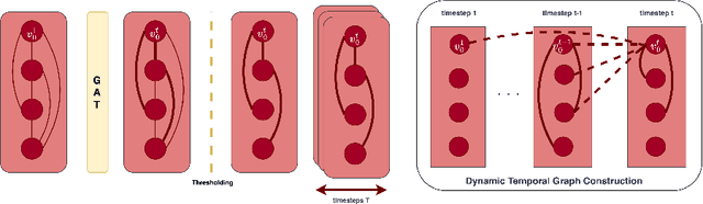 Figure 2 for TIGER-MARL: Enhancing Multi-Agent Reinforcement Learning with Temporal Information through Graph-based Embeddings and Representations