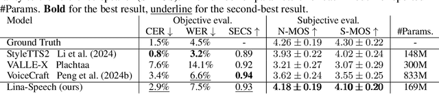 Figure 2 for Lina-Speech: Gated Linear Attention is a Fast and Parameter-Efficient Learner for text-to-speech synthesis