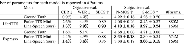 Figure 4 for Lina-Speech: Gated Linear Attention is a Fast and Parameter-Efficient Learner for text-to-speech synthesis