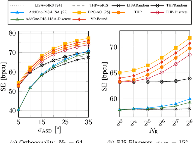 Figure 1 for Nonlinear Precoding in the RIS-Aided MIMO Broadcast Channel