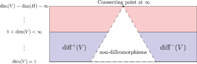 Figure 1 for Can neural operators always be continuously discretized?