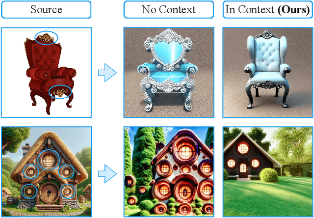 Figure 2 for CLiC: Concept Learning in Context