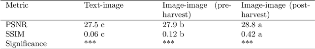 Figure 2 for Melon Fruit Detection and Quality Assessment Using Generative AI-Based Image Data Augmentation