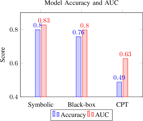 Figure 1 for Seeing Through Risk: A Symbolic Approximation of Prospect Theory