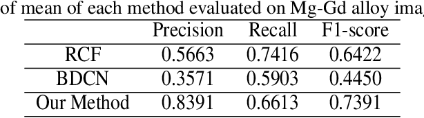 Figure 2 for Deep Learning-Driven Microstructure Characterization and Vickers Hardness Prediction of Mg-Gd Alloys