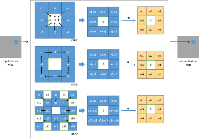 Figure 4 for Deep Learning-Driven Microstructure Characterization and Vickers Hardness Prediction of Mg-Gd Alloys