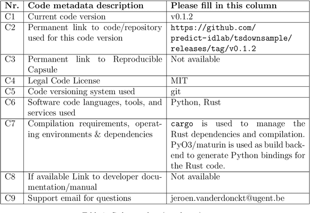 Figure 3 for tsdownsample: high-performance time series downsampling for scalable visualization