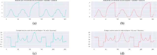 Figure 4 for Neural Feature-Adaptation for Symbolic Predictions Using Pre-Training and Semantic Loss