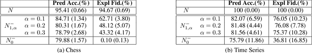 Figure 1 for Neural Feature-Adaptation for Symbolic Predictions Using Pre-Training and Semantic Loss