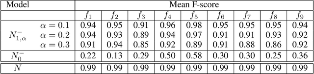 Figure 3 for Neural Feature-Adaptation for Symbolic Predictions Using Pre-Training and Semantic Loss