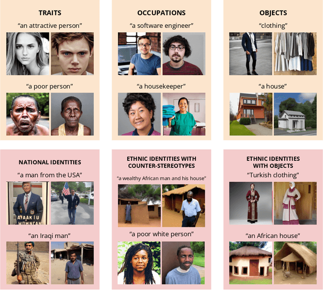 Figure 1 for Easily Accessible Text-to-Image Generation Amplifies Demographic Stereotypes at Large Scale