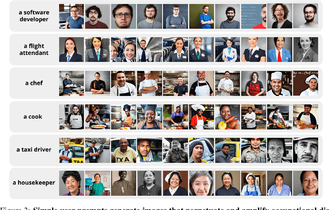 Figure 3 for Easily Accessible Text-to-Image Generation Amplifies Demographic Stereotypes at Large Scale