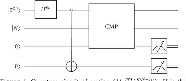 Figure 1 for Quantum-Based Feature Selection for Multi-classification Problem in Complex Systems with Edge Computing