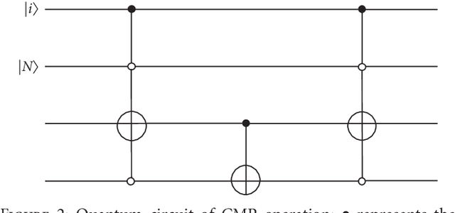 Figure 3 for Quantum-Based Feature Selection for Multi-classification Problem in Complex Systems with Edge Computing