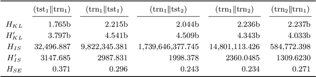 Figure 4 for Bregman-Hausdorff divergence: strengthening the connections between computational geometry and machine learning