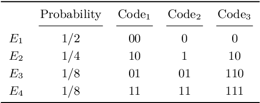 Figure 1 for Bregman-Hausdorff divergence: strengthening the connections between computational geometry and machine learning