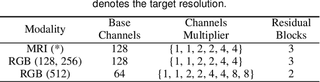 Figure 2 for PartDiff: Image Super-resolution with Partial Diffusion Models