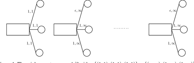 Figure 1 for Fully Dynamic Online Selection through Online Contention Resolution Schemes