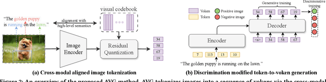 Figure 3 for Revolutionizing Text-to-Image Retrieval as Autoregressive Token-to-Voken Generation