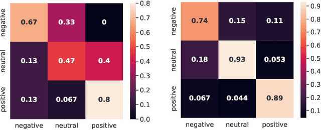 Figure 2 for Robust EEG-based Emotion Recognition Using an Inception and Two-sided Perturbation Model